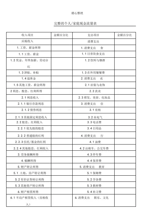 完整的个人／家庭现金流量表格模板