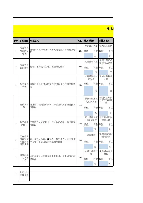 技术部月度KPI绩效考核