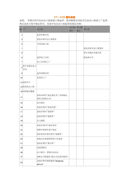TT + FOB履约流程