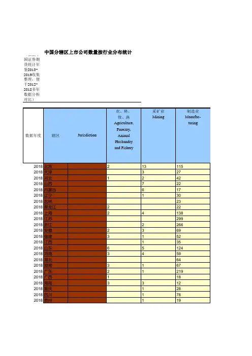 中国分辖区上市公司数量按行业分布统计(便于2012-2018多年数据分析对比)
