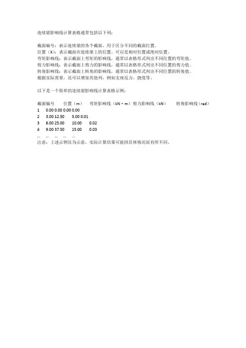 连续梁影响线计算表格