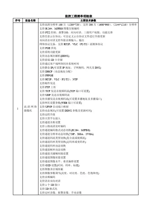 监控工程清单明细表