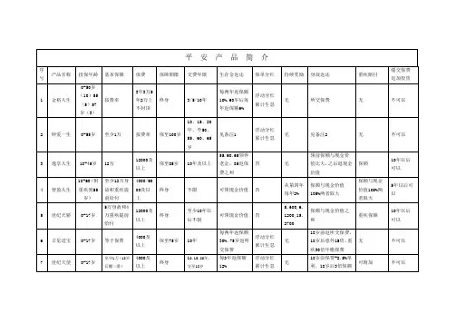 平安产品简介