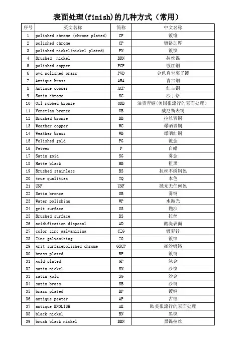 表面处理代号