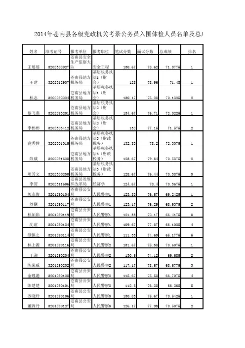 2014年苍南县各级党政机关考录公务员入围体检人员名单及总成绩