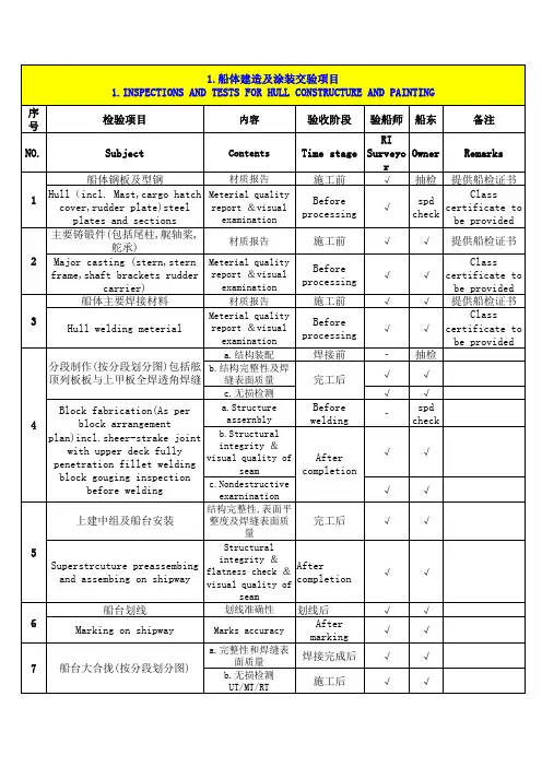 船舶质检报验项目表(中英详细版)