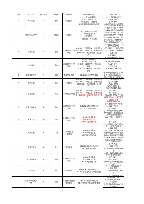环境科学与工程考研科目大全