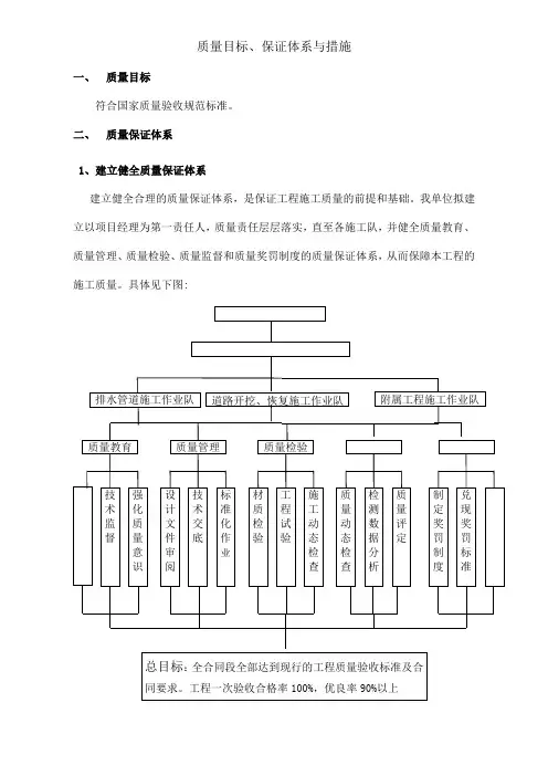 质量目标、保证体系与措施
