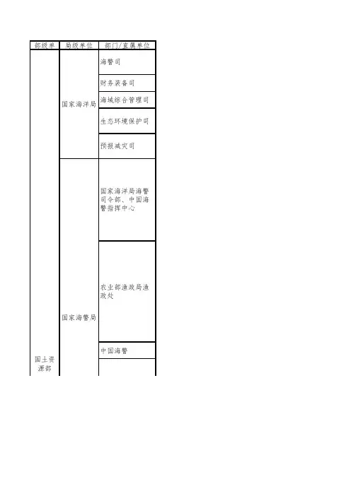 吐血整理之海洋职能部门及对应职责-2