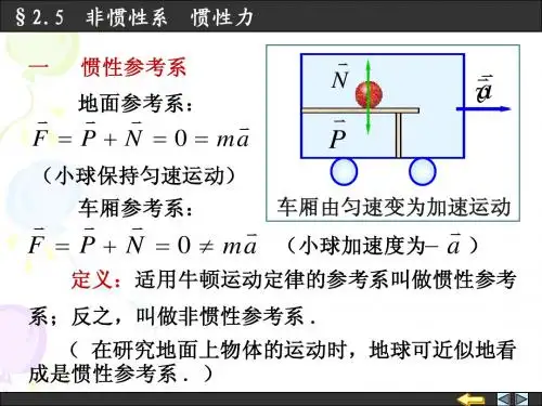 2-5 非惯性系 惯性力