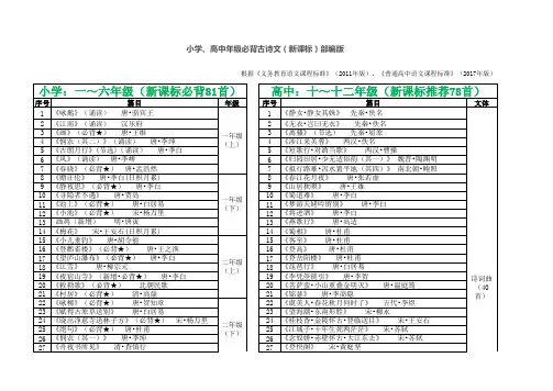 【整理】语文课程标准：小学、高中年级必背古诗文(新课标)部编版及课程目标与实施建议