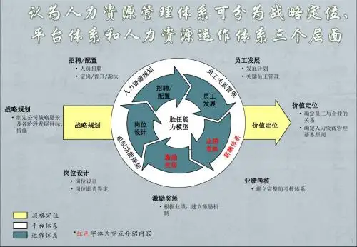 薪酬绩效咨询方法PPT培训课件讲义