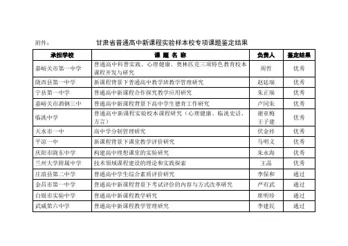 甘肃普通高中新课程试验校专项课题鉴定结果