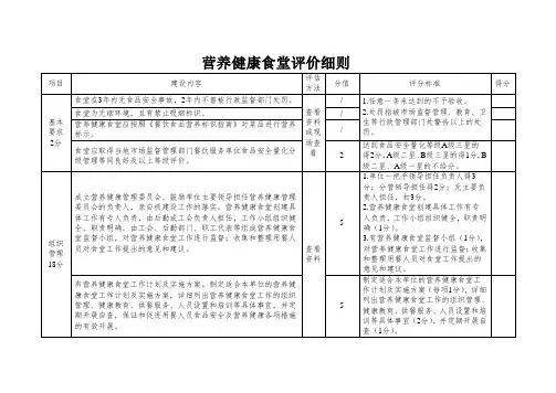 营养健康食堂评价细则