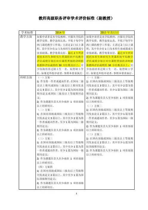 复旦大学管理学院教授副教授职称评定标准2014