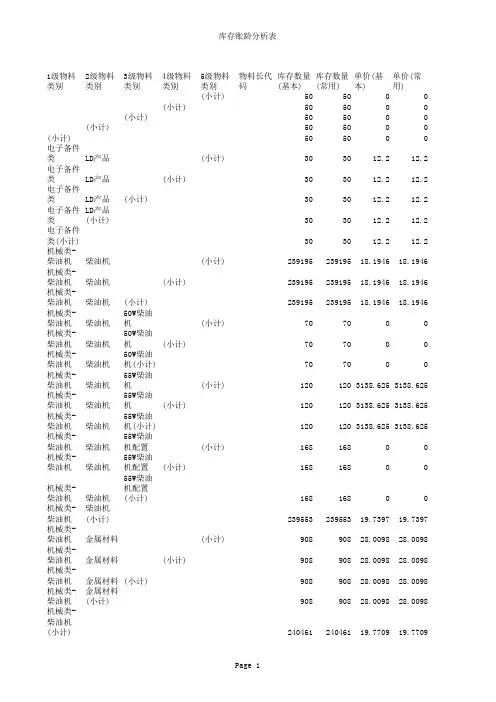 库存账龄分析表