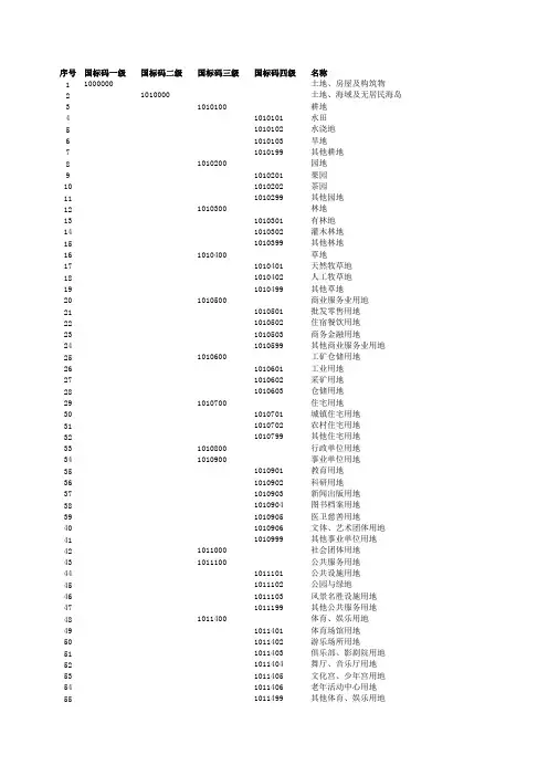 最新固定资产分类与代码