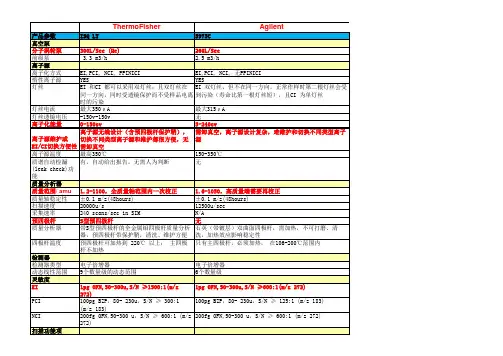 气质单四极性能比较(Thermo与Agilent)l