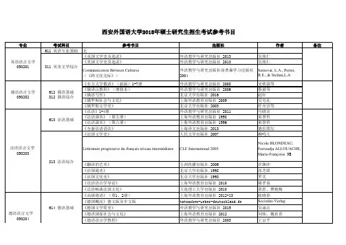 西安外国语大学2018年硕士研究生招生考试参考书目