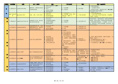PMBOK十大知识领域和47个过程