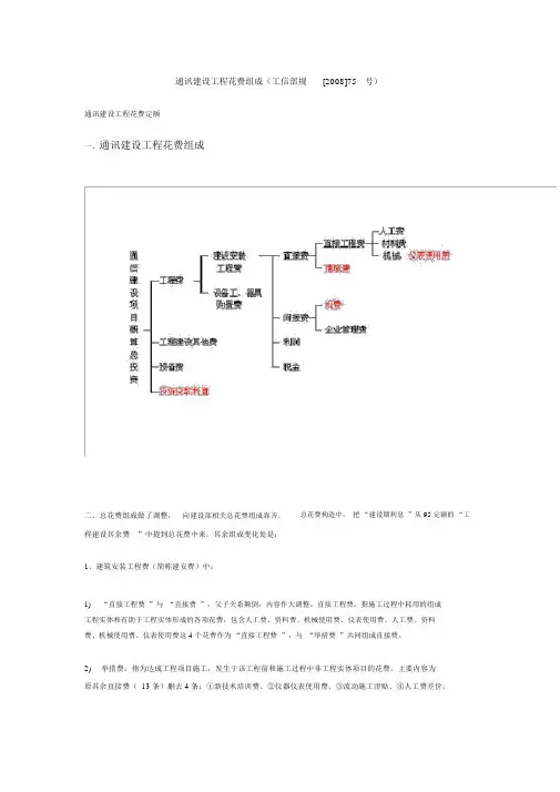 通信建设工程费用构成