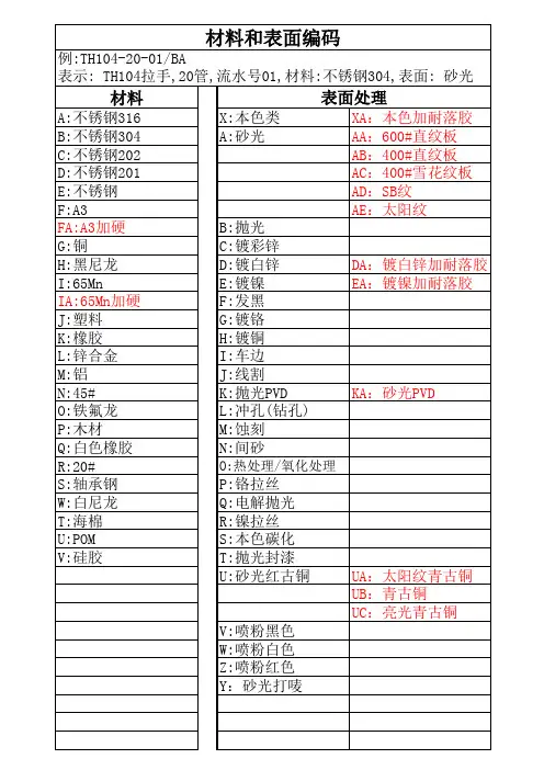 材料与表面处理编码