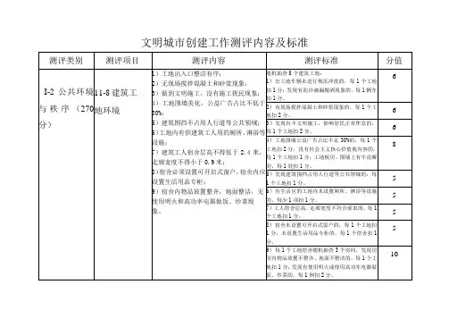 文明城市创建工作测评内容及标准