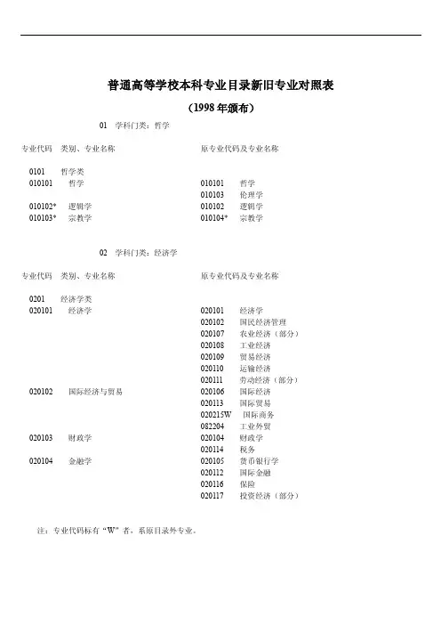 普通高等学校本科专业目录新旧专业对照表（1998）