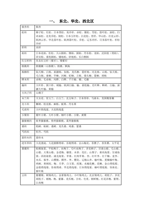 中国7大地理分区城市绿地植物选择名录