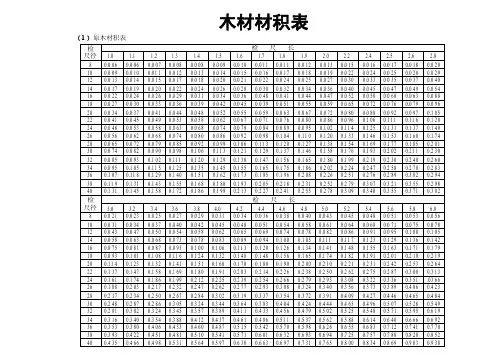 木材材积表——精选推荐