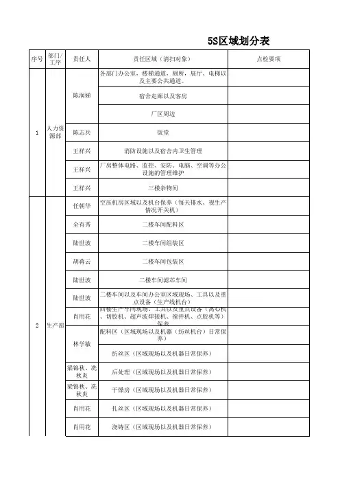 5S区域划分表