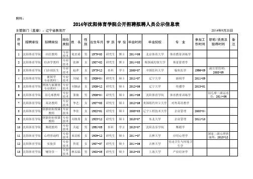 2014年沈阳体育学院公开招聘公示信息表xls