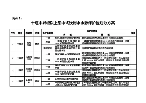 十堰市县级以上集中式饮用水水源保护区划分方案doc