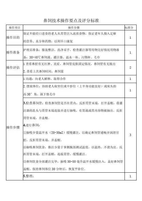鼻饲技术操作要点及评分标准