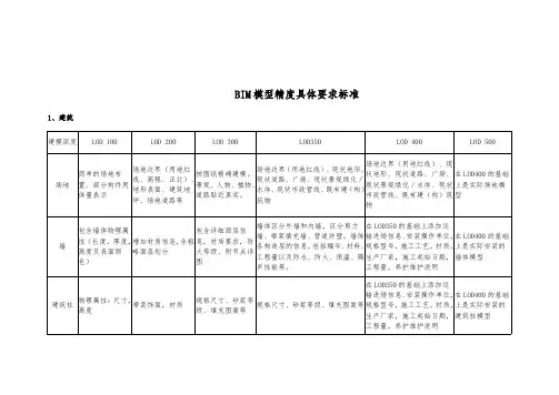 BIM模型精度具体要求标准