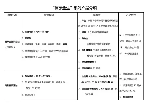 福享金生产品介绍