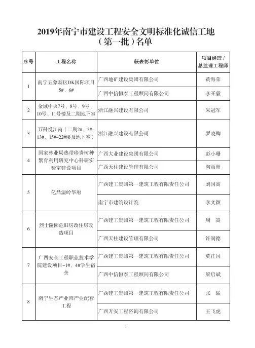 2019年南宁市建设工程安全文明标准化诚信工地(第一批)