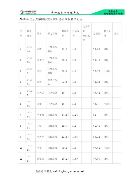 2016年北京大学国际关系学院考研录取名单公示