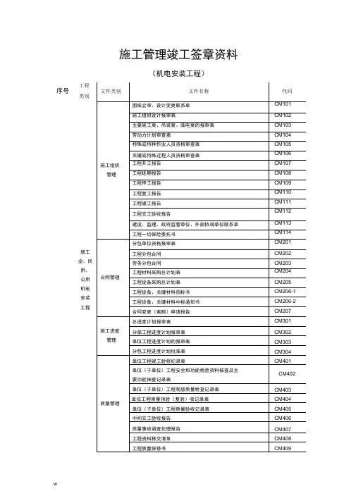 机电安装资料表格模板汇总