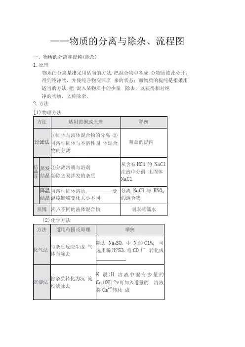 物质的分离与除杂流程图