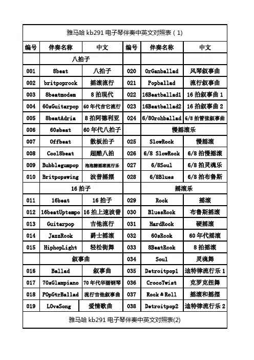 雅马哈kb291电子琴伴奏中英文对照表