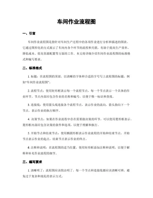 车间作业流程图