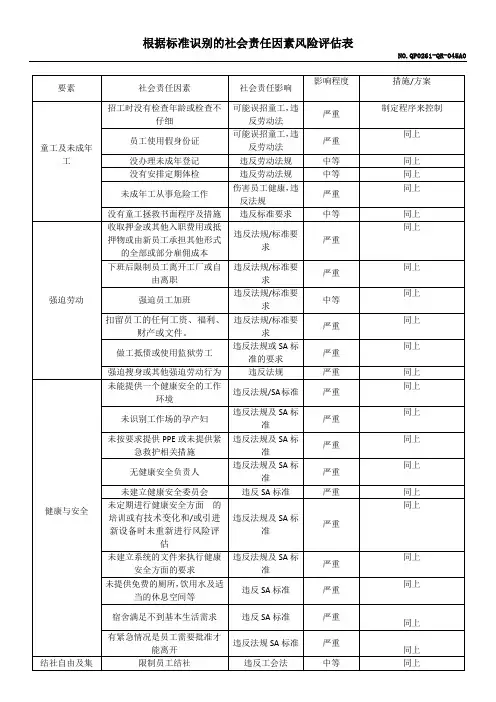 社会责任因素风险评估表