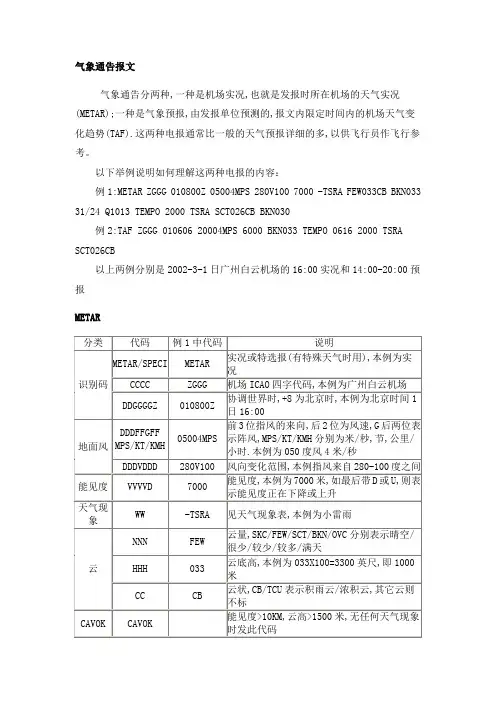 气象通告报文