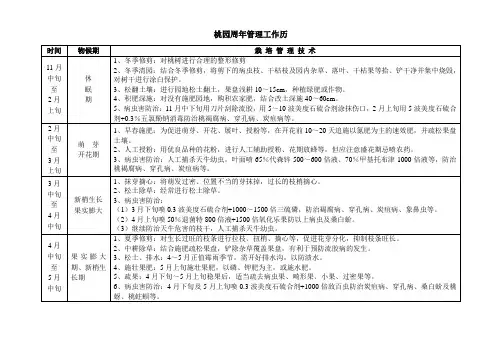 桃园周年管理之历