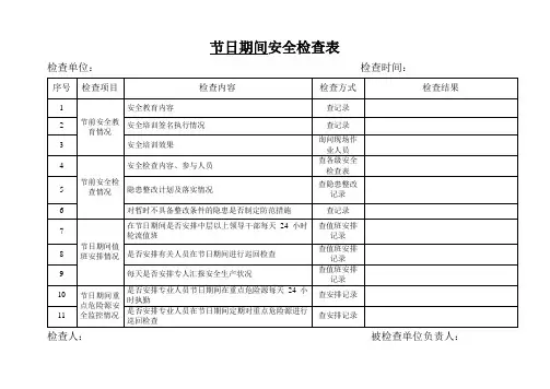 节前安全检查表