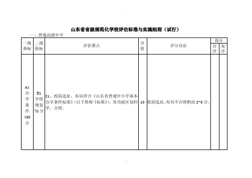 山东省省规范化学校评估标准与实施细则
