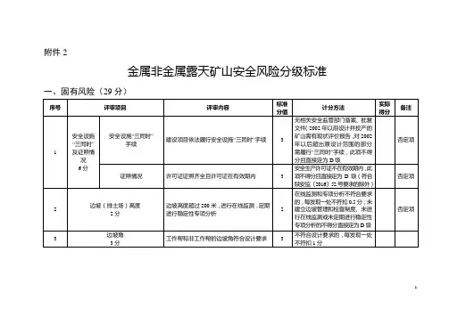 露天矿山安全风险分级标准