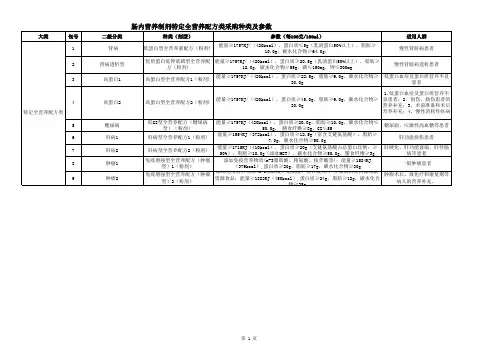 一肠内营养制剂特定全营养配方类参数