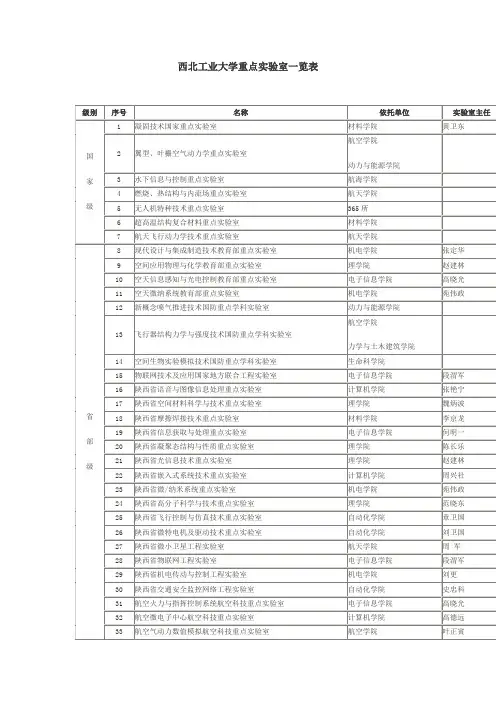 西北工业大学重点实验室一览表